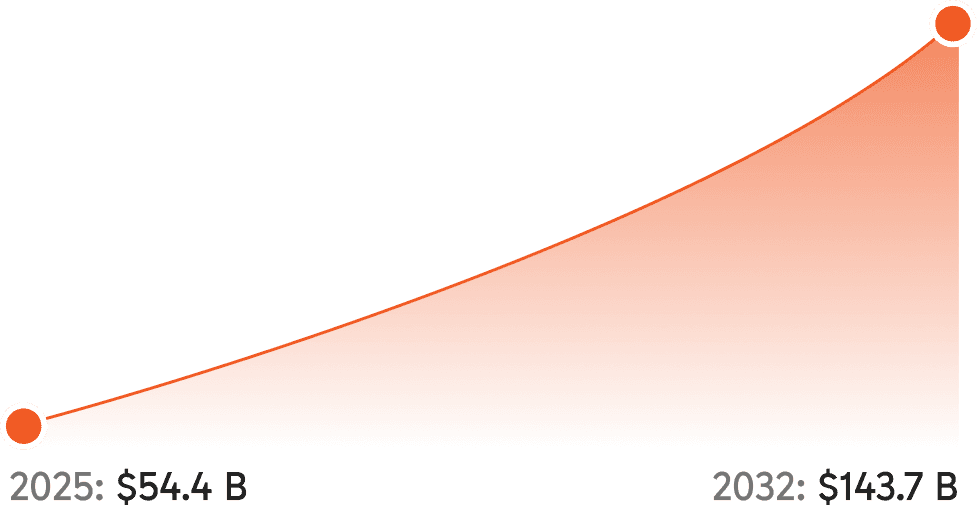 Market Graph